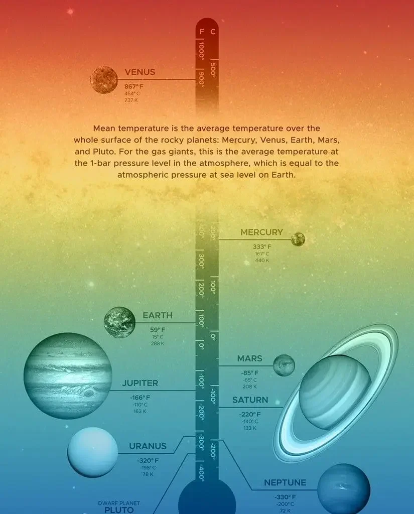 space_temprature