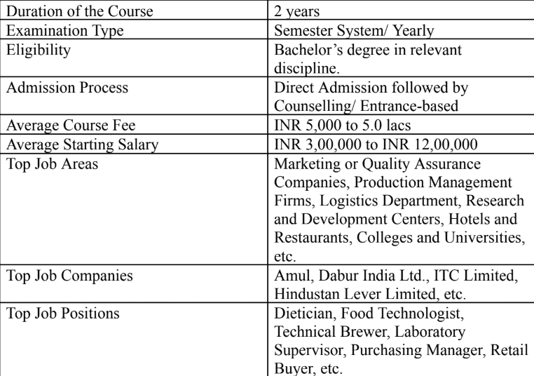 Msc