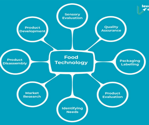 food technology